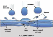 електрическа електрическа