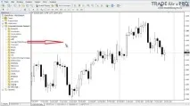 индикатор forex