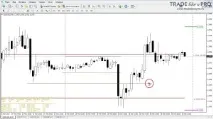 Форекс індикатор ADR для розрахунку середнього добового руху ціни індикатор
