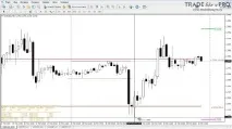 Форекс індикатор ADR для розрахунку середнього добового руху ціни індикатор