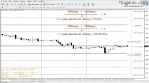 Форекс індикатор ADR для розрахунку середнього добового руху ціни середнього
