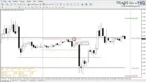 Форекс індикатор ADR для розрахунку середнього добового руху ціни розрахунку