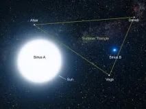 Геліактичний схід Сіріуса схід