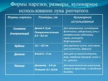 Форми нарізки, розміри, кулінарне використання ріпчастої цибулі - Картинка 12609-140 нарізки