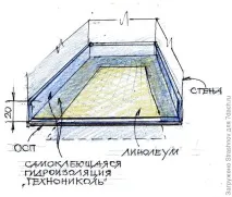Гідроізоляція підлоги буде