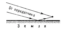інтерференція