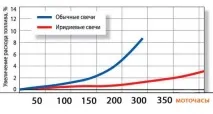 свічки