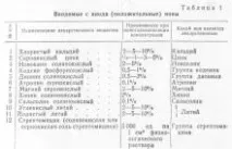 Іоногальванізація, Довідник лікаря довідник