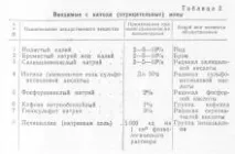 Іоногальванізація, Довідник лікаря лікаря