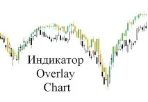 индикатор индикатор