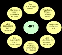 ІКТ та ІКТ-компетентність вчителя - Школа успішного вчителя вчителя
