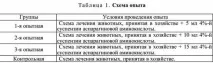 ВИКОРИСТАННЯ ІМУНОСТИМУЛЯТОРІВ У ЛІКУВАННІ КОРІВ З ПОСЛІРОДОВИМ ЕНДОМЕТРИТОМ використання