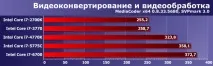 Intel Core i7 п’яти поколінь у близькому частотному діапазоні core
