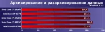 Intel Core i7 п’яти поколінь у близькому частотному діапазоні близькому
