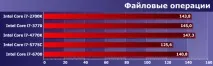 Intel Core i7 п’яти поколінь у близькому частотному діапазоні intel