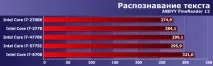 Intel Core i7 п’яти поколінь у близькому частотному діапазоні intel