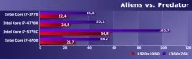 Intel Core i7 п’яти поколінь у близькому частотному діапазоні core