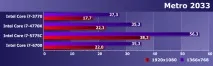 Intel Core i7 п’яти поколінь у близькому частотному діапазоні intel