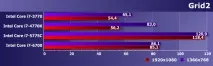 Intel Core i7 п’яти поколінь у близькому частотному діапазоні intel
