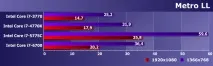 Intel Core i7 п’яти поколінь у близькому частотному діапазоні intel