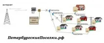 оптичен кабел вилна общност