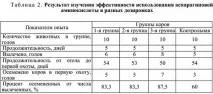 ВИКОРИСТАННЯ ІМУНОСТИМУЛЯТОРІВ У ЛІКУВАННІ КОРІВ З ПОСЛІРОДОВИМ ЕНДОМЕТРИТОМ використання