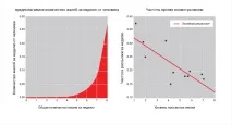 изпращате изпращате