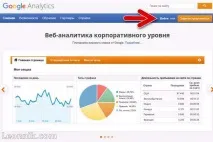 google analytics