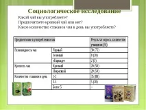Дослідницька робота – quot; Заглянемо в чашку чаю - quot заглянемо