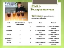 Дослідницька робота – quot; Заглянемо в чашку чаю - quot заглянемо