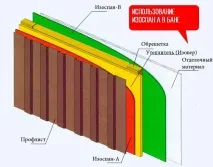 Ізоспан А матеріалу