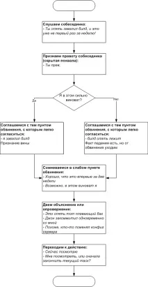І водночас…» - Сократичний діалог у дії, Психологія в IT діалог