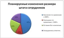 Як зміниться витрати на персонал у 2010 р. персонал