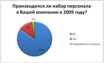 Як зміниться витрати на персонал у 2010 р. витрати