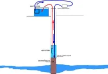 Як почистити водяну свердловину матеріали та інструменти почистити