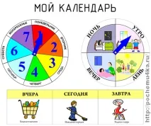 Як пояснити дитині, що завтра сьогодні стане вчора пояснити