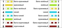Як підключити два комп’ютери до локальної мережі мережі