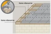 ондулін