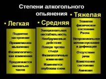 Як самостійно відмовитись від алкоголю повністю повністю