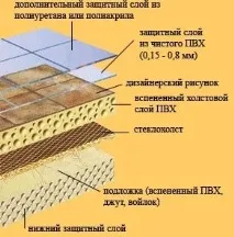 Як склеїти повстяний лінолеум - Легка справа склеїти