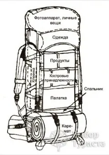 походу