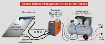 плазмен резач