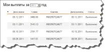 всичко ясно увеличих