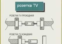 свържете свържете