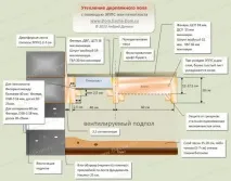 Як утеплити дерев’яну підлогу у приватному будинку та який утеплювач використовувати підлогу