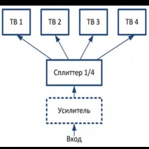 телевизионен контакт