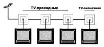 нивото сигнала нивото сигнала