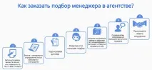 Як вибрати кадрове агентство вибрати