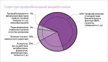 заболявания