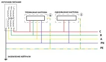 Система заземлення TN-S схема, опис, плюси та мінуси схема